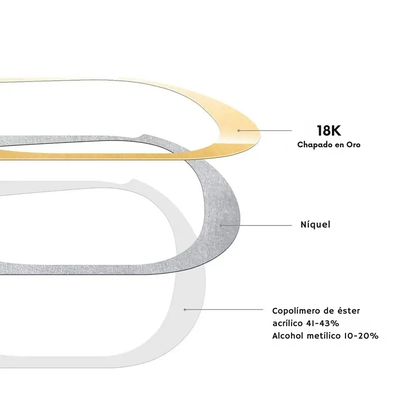 Lámina Protectora Anti-Polvo para Estuche de Airpods
